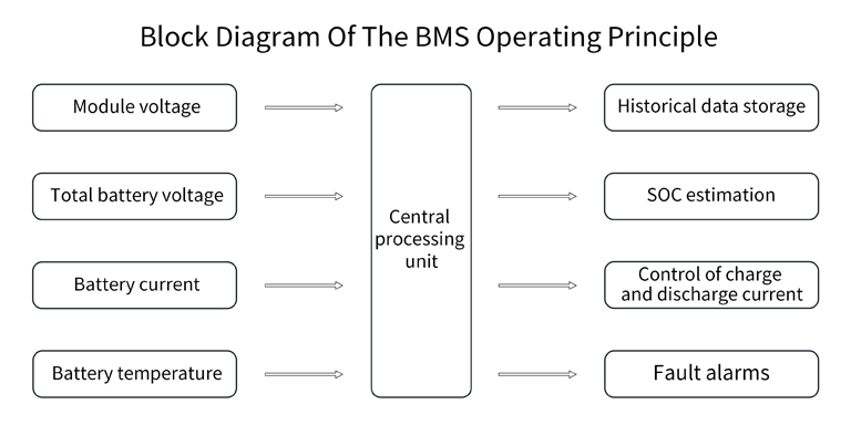 Qu'est-ce que le système de gestion de batterie BMS ?